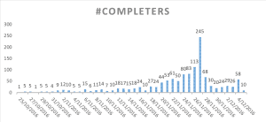 Learning strategies in a MOOC