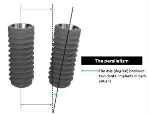Accuracy of static and dynamic Computer aided Implant Surgery